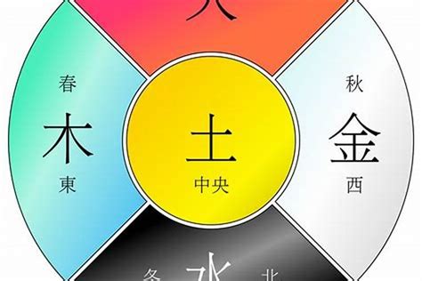 名字金木水火土|姓名：用金木水火土——五行方法起名